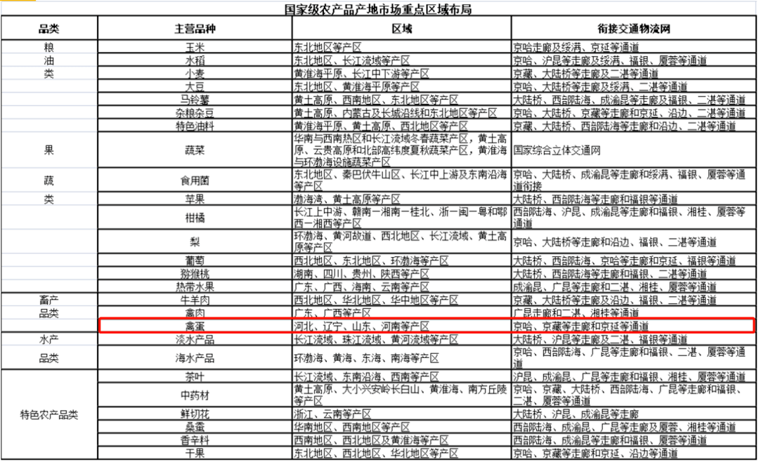 批发业属于什么行业类别