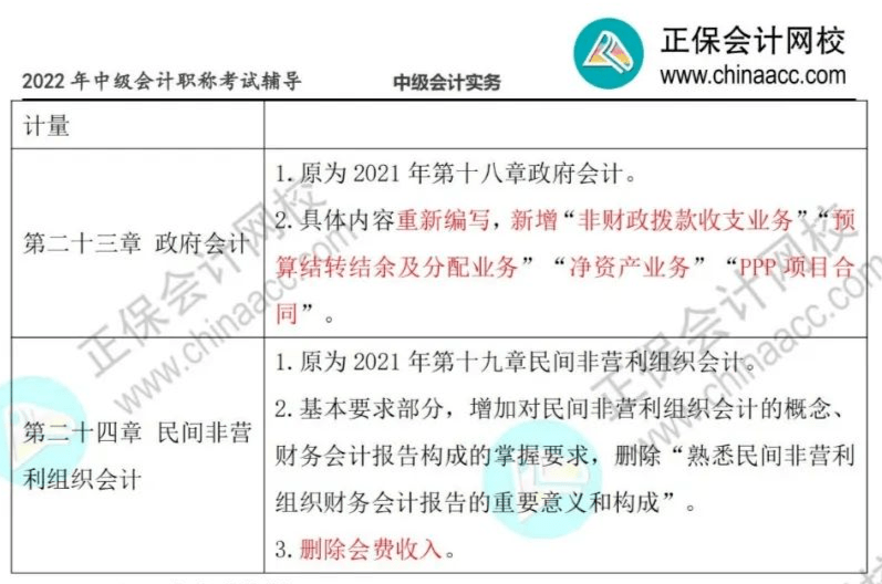 2022年考中级会计师_2023年中级会计师报考科目_中级会计师2021年报考科目