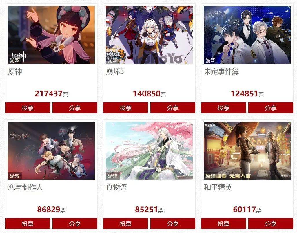 Steam发布2021回顾报告：全球玩家游戏时长高达430万年！