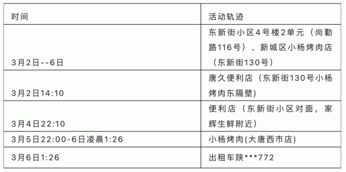 隔离|西安公布5例本土确诊病例活动轨迹