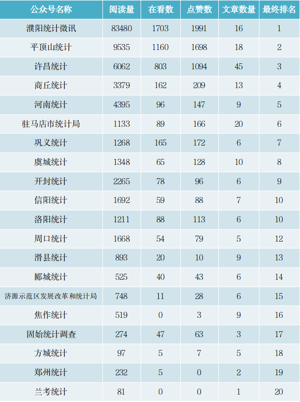 微信健身公众号排行榜_潍医附院官微入选2021省卫生健康系统微信公众号影响力TOP10排行榜