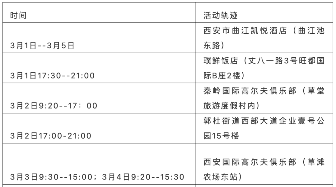 隔离|3月9日12时-24时 西安市新增5例本土确诊病例，活动轨迹公布