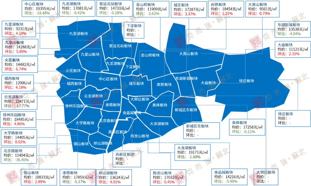 2月徐州各板块房价数据出炉最高降幅超36