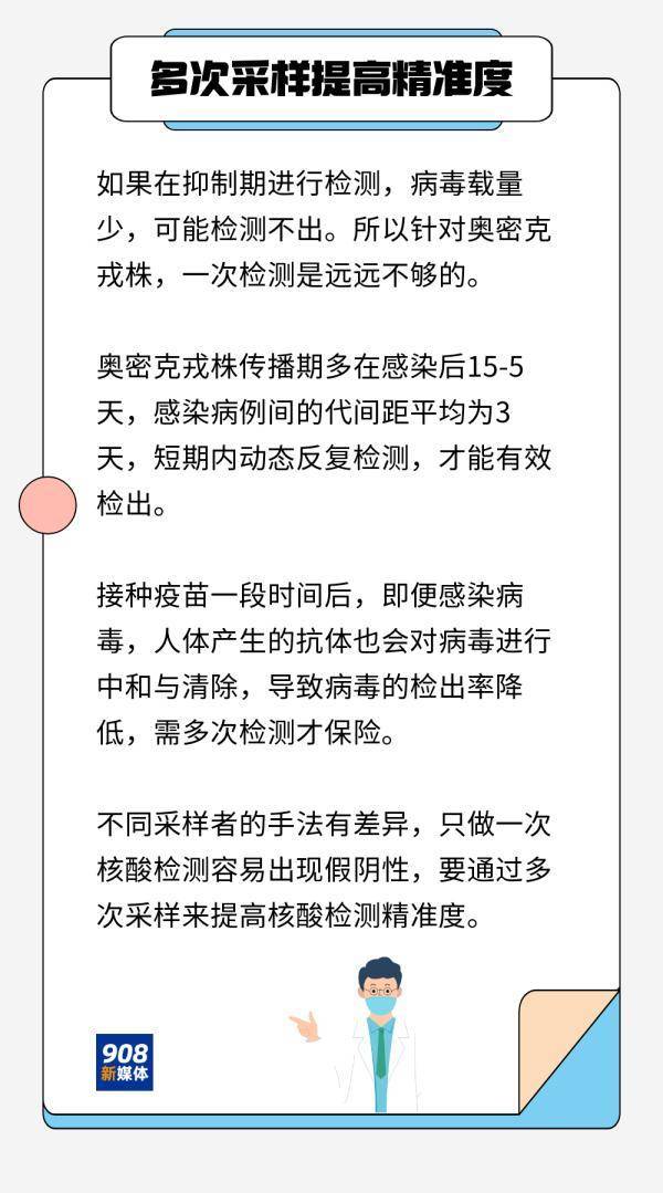 病毒|针对奥密克戎，为什么要进行多轮核酸检测？
