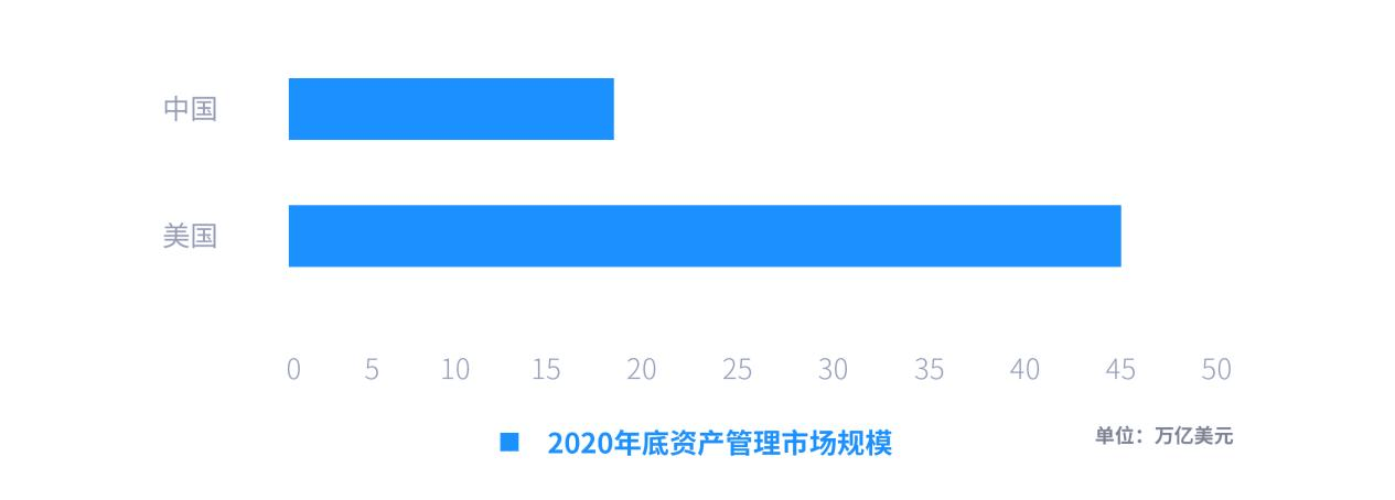 连云|2021年中国金融SaaS行业研究报告