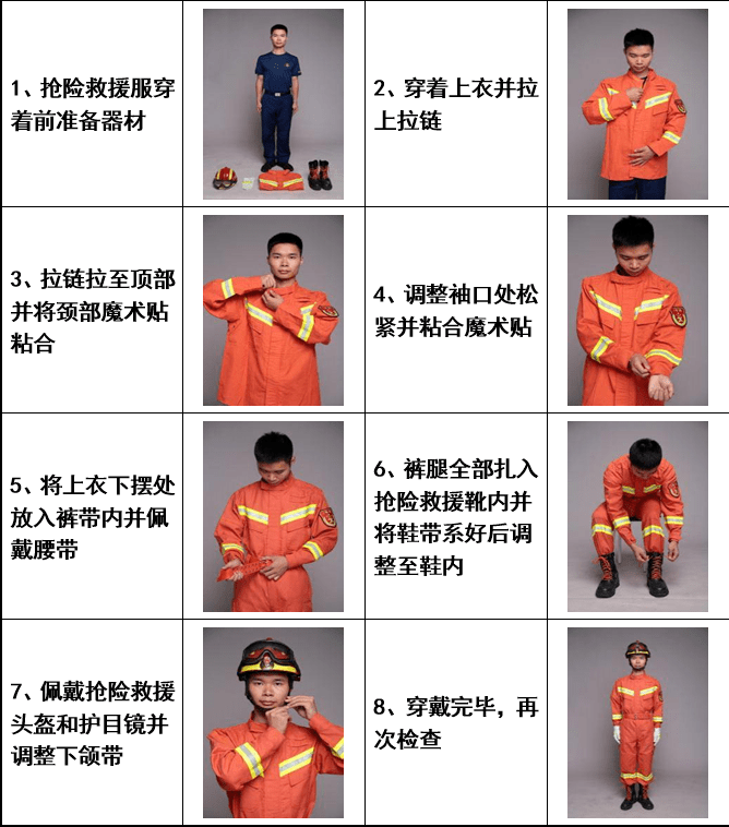 穿防护服流程图解教程图片