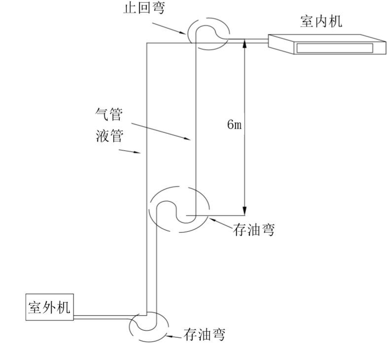 空调系统设置存油弯的必要性与方法