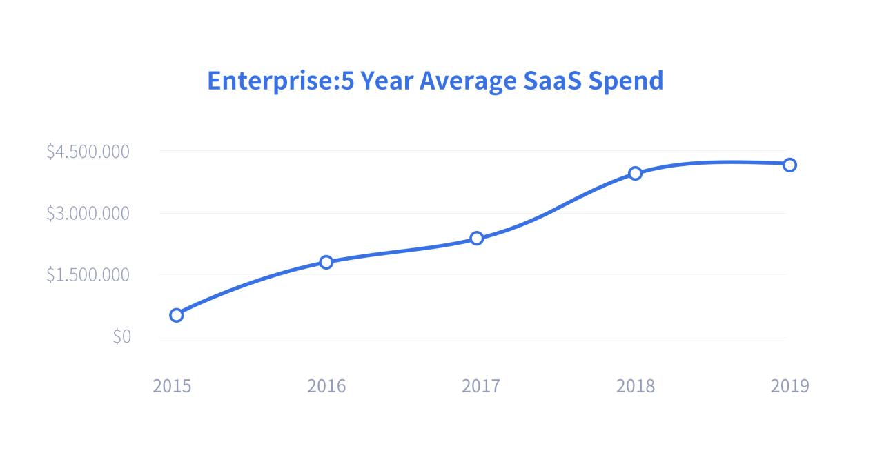 连云|2021年中国金融SaaS行业研究报告