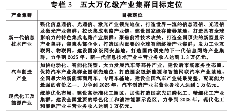 对每个产业集群实行"一张产业地图,一个实施方案,一位省领导领衔,一个