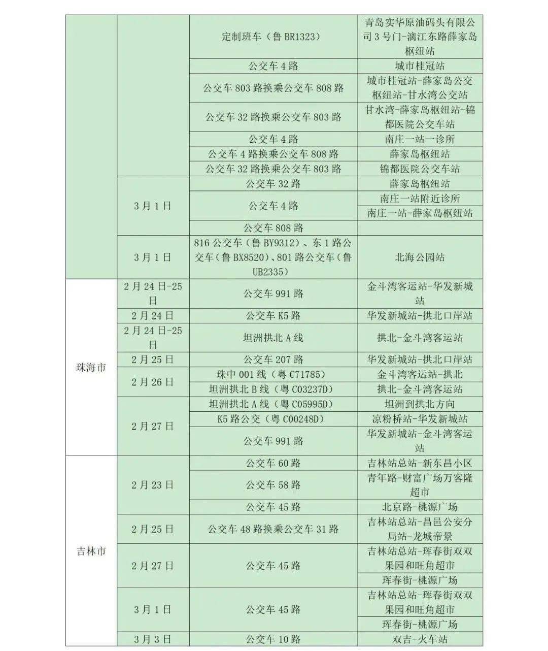 所在|山东疾控近期疫情防控公众健康提示（3月9日更新）