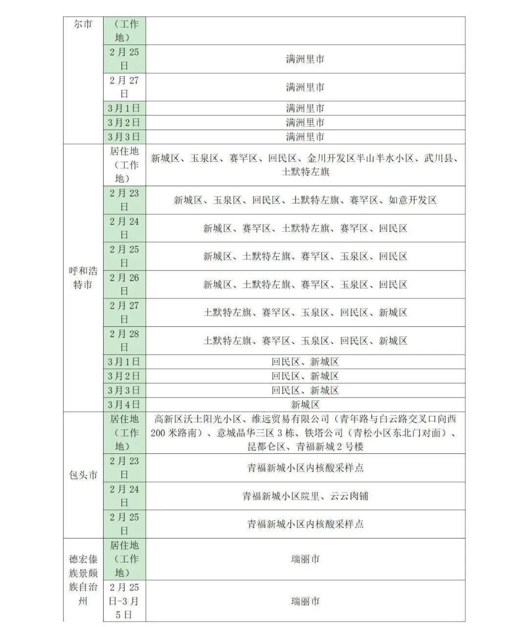 所在|山东疾控近期疫情防控公众健康提示（3月9日更新）