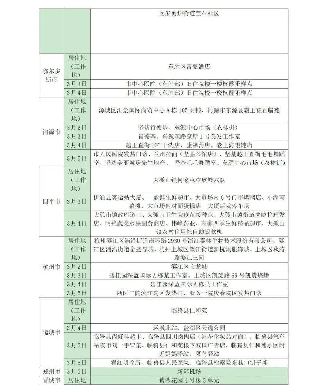 所在|山东疾控近期疫情防控公众健康提示（3月9日更新）