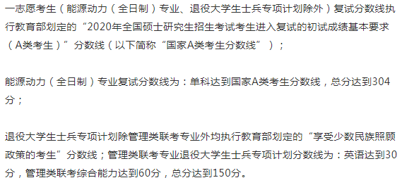 太原科技大学1921年考研复试分数线