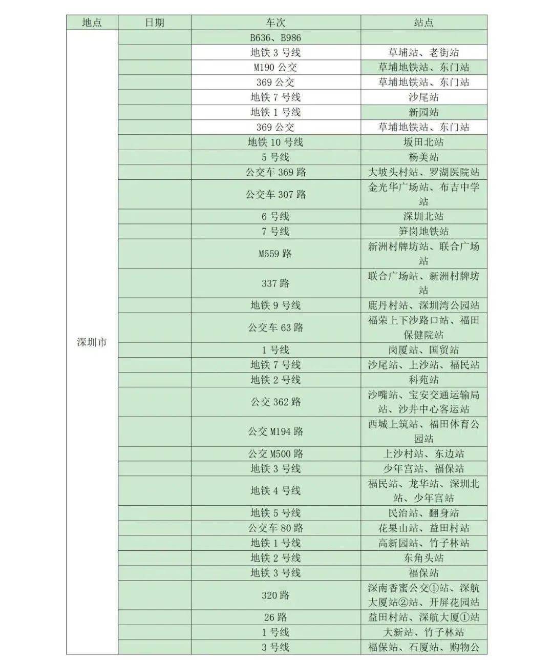 所在|山东疾控近期疫情防控公众健康提示（3月9日更新）