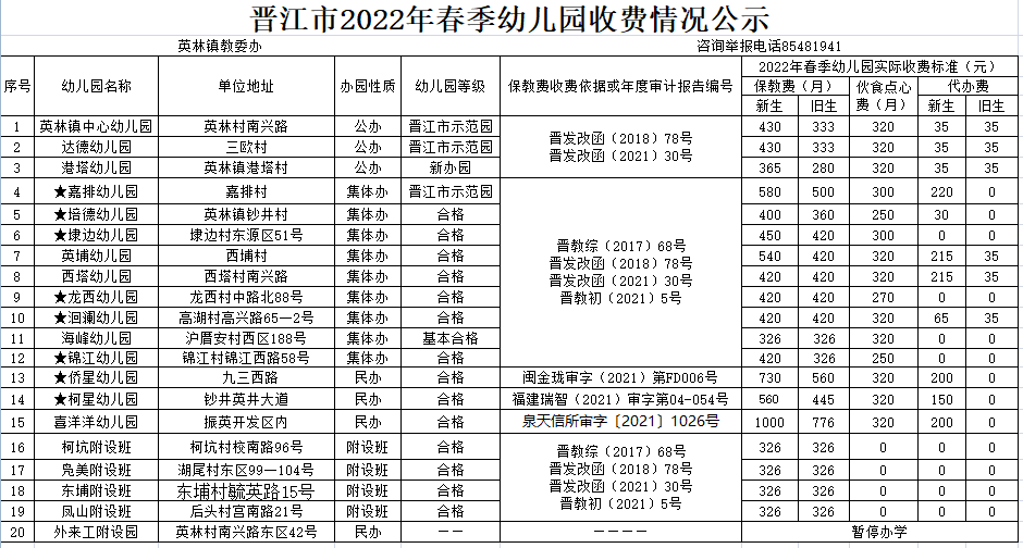 金井鎮深滬鎮龍湖鎮永和鎮紫帽鎮西濱鎮石獅市中小學幼兒園幼兒園保育