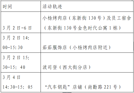 隔离|西安公布新增8例本土确诊轨迹，涉及地铁、高铁等