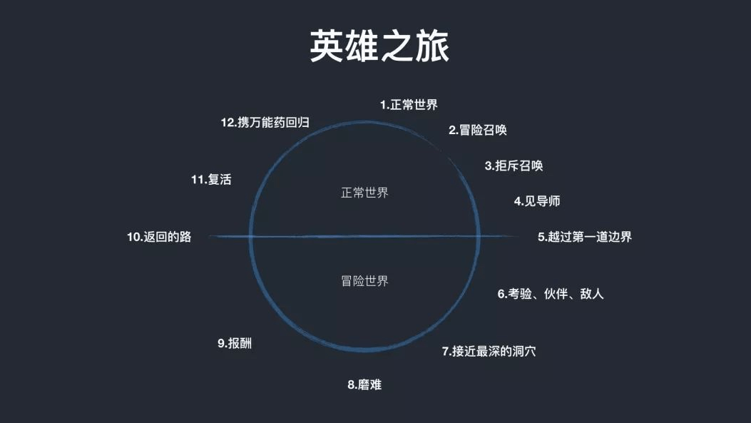 扮演者|用镭射眼加热母乳的超人是屑吗？