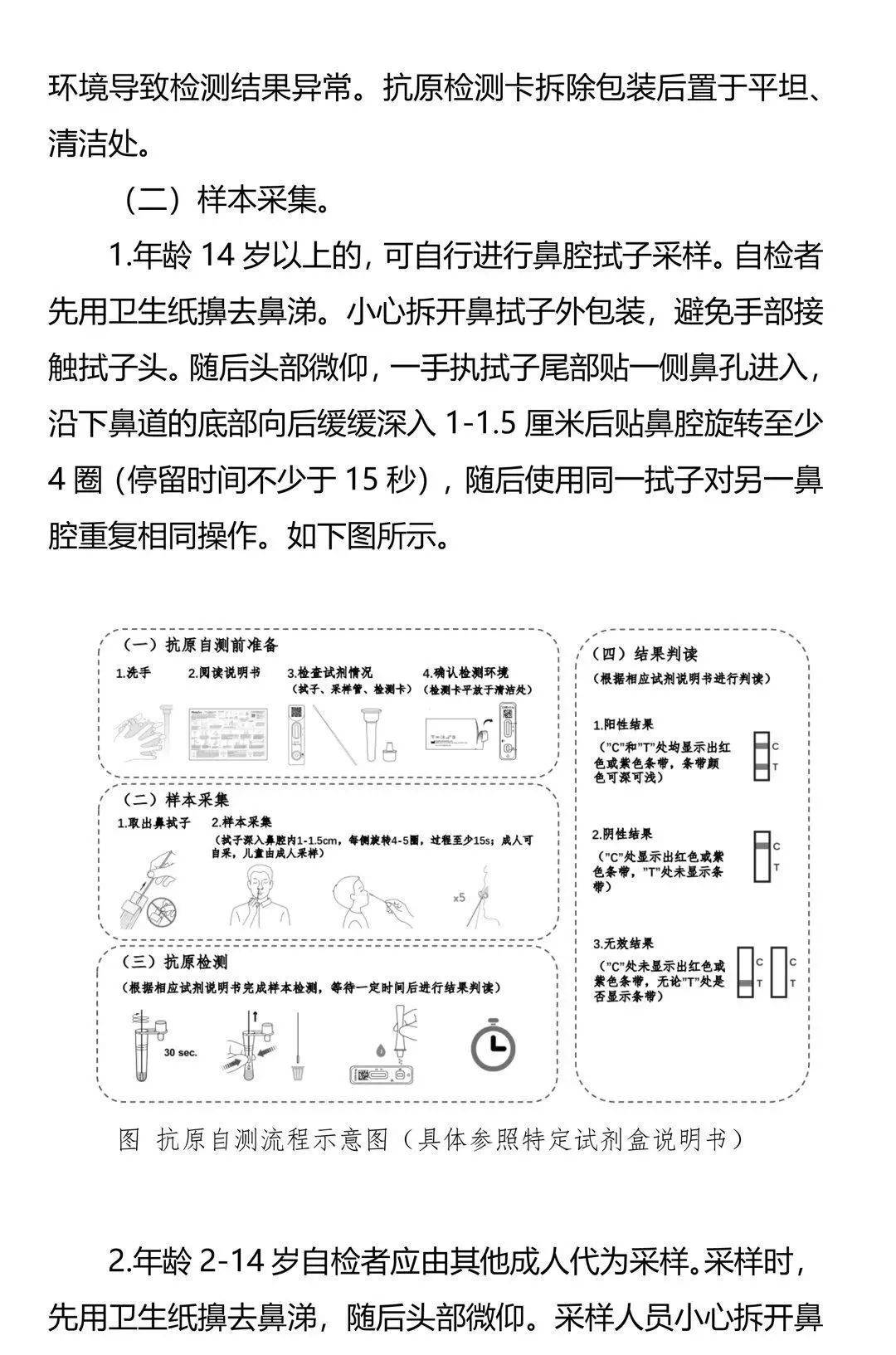 抗原|居民可购买试剂自测新冠病毒抗原！流程来了，这些人群适用！