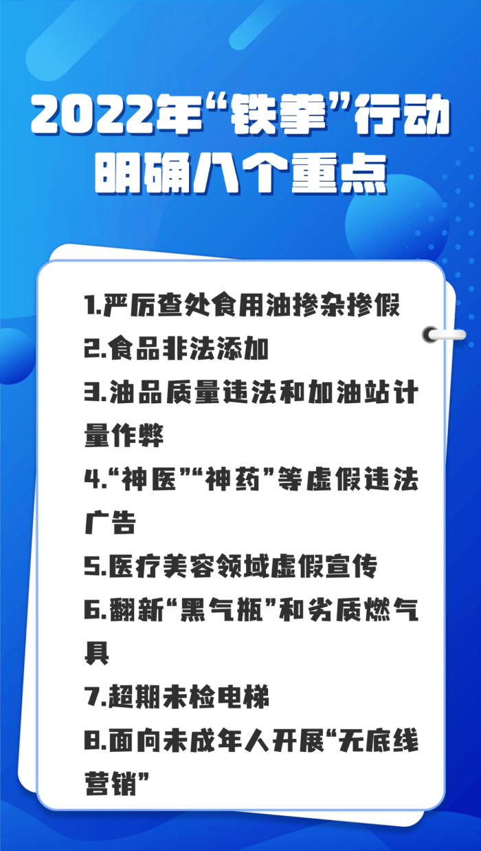 2022“铁拳”再锤非法添加 这些“保健品”典型案例引以为戒(图1)