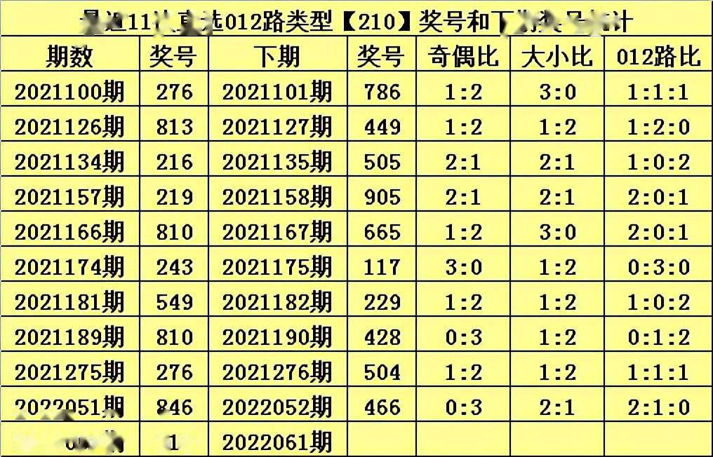 甜瓜排列三22061期推薦本期關注兩大一小和兩奇一偶