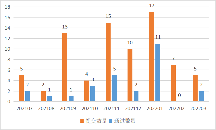 产品|首批OpenHarmony生态产品兼容性证书正式颁发