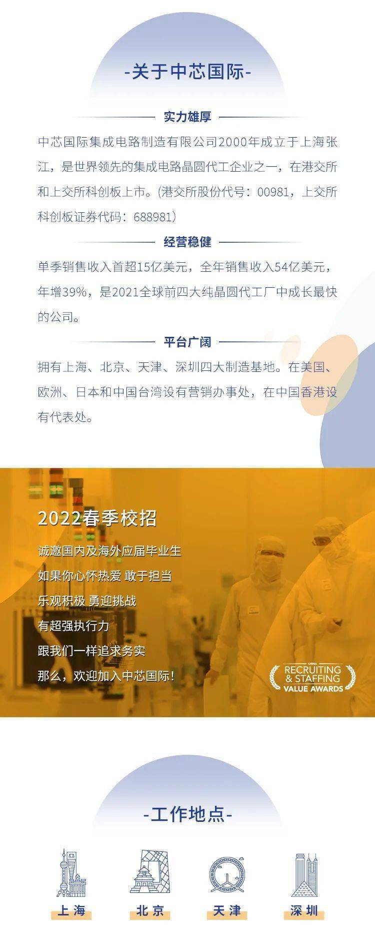 中芯国际2022届校园招聘