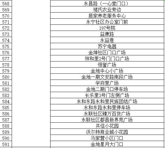 通告|昆明市发布最新通告！对部分人群赋“黄码”，免费核酸筛查