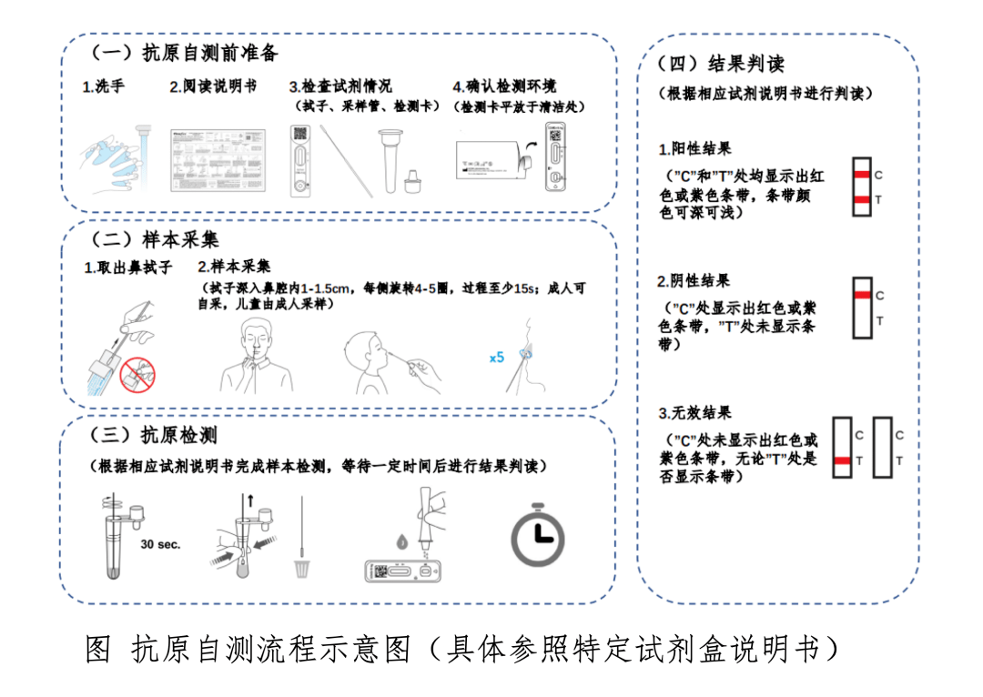 抗原|新冠抗原自测产品正式上市！谁能测？怎么测？速看→