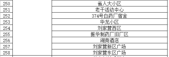 通告|昆明市发布最新通告！对部分人群赋“黄码”，免费核酸筛查