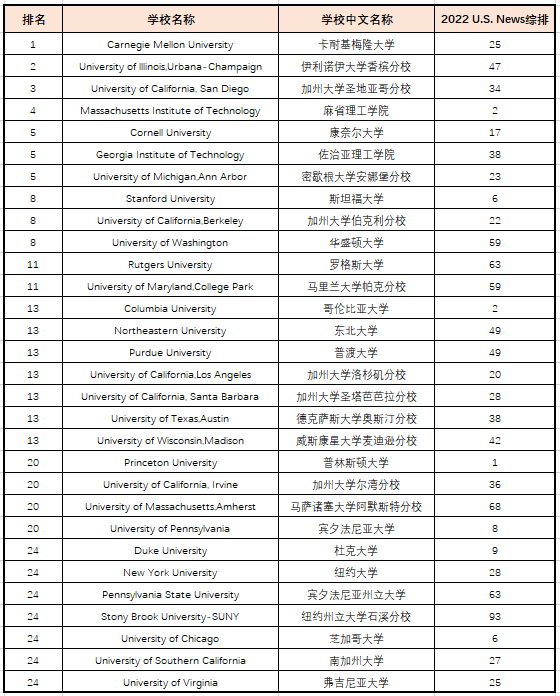 卡内基大学学子_安德鲁·卡内基卡内基自传：一个穷小子的发迹史_卡内基梅隆大学排名