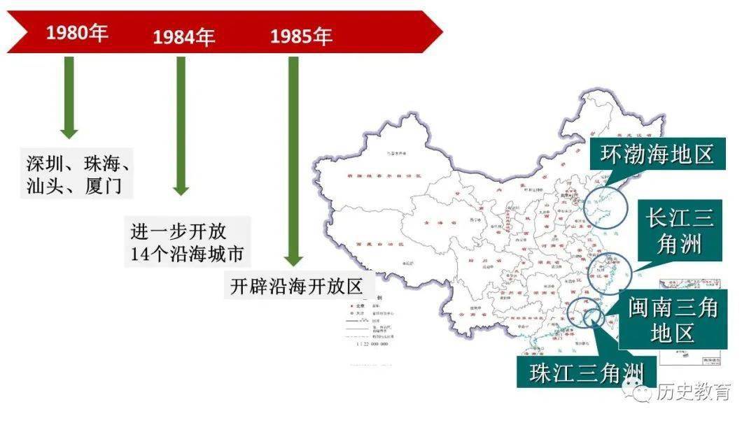 部编八下第9课对外开放