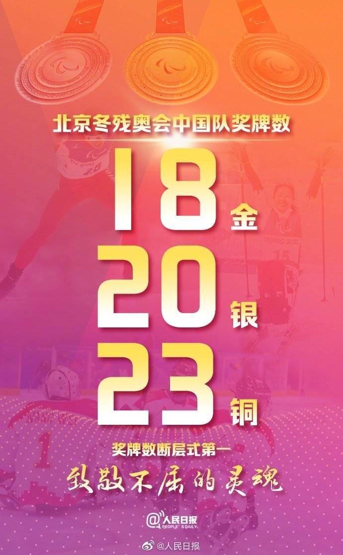 金牌|18金20银23铜！中国队位列北京冬残奥会金牌奖牌双榜首