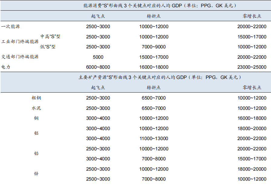【科技赋能】大宗商品供应链JBO竞博(图3)