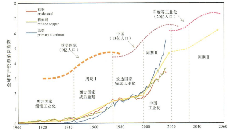 【科技赋能】大宗商品供应链JBO竞博(图4)