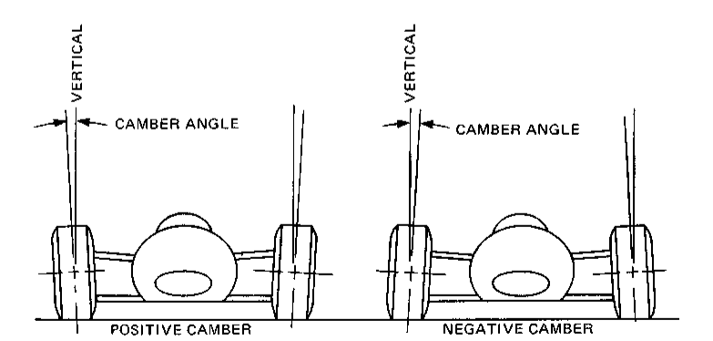 技术干货为什么轮胎附着力不够