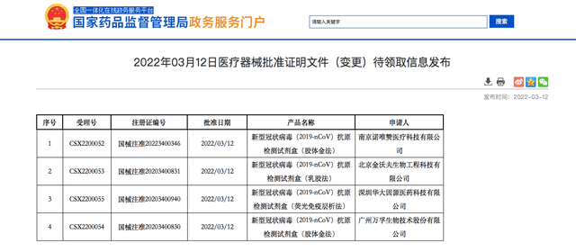 供货|重磅！15分钟出结果，新冠抗原检测试剂将开卖！供货公司深夜发文：警惕非法售卖