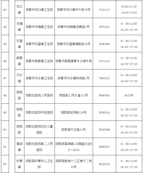 防控|15日起启用！阳江市核酸采样服务点名单公布