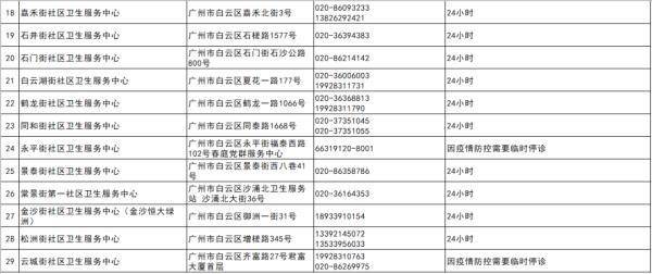 隔离|周知！到过越秀此地人员，立即居家隔离！广州疾控最新提醒