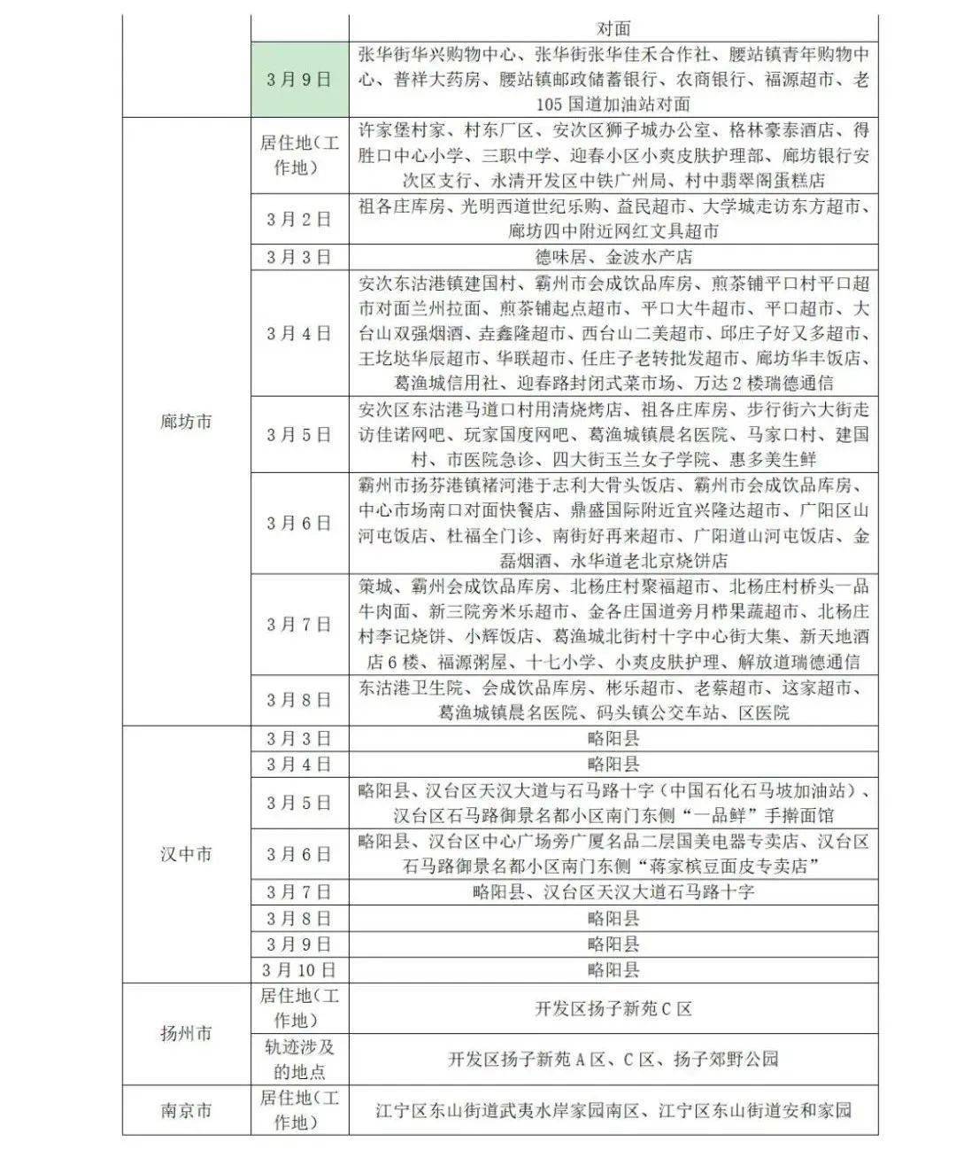 阴性|山东疾控近期疫情防控公众健康提示（3月13日更新）