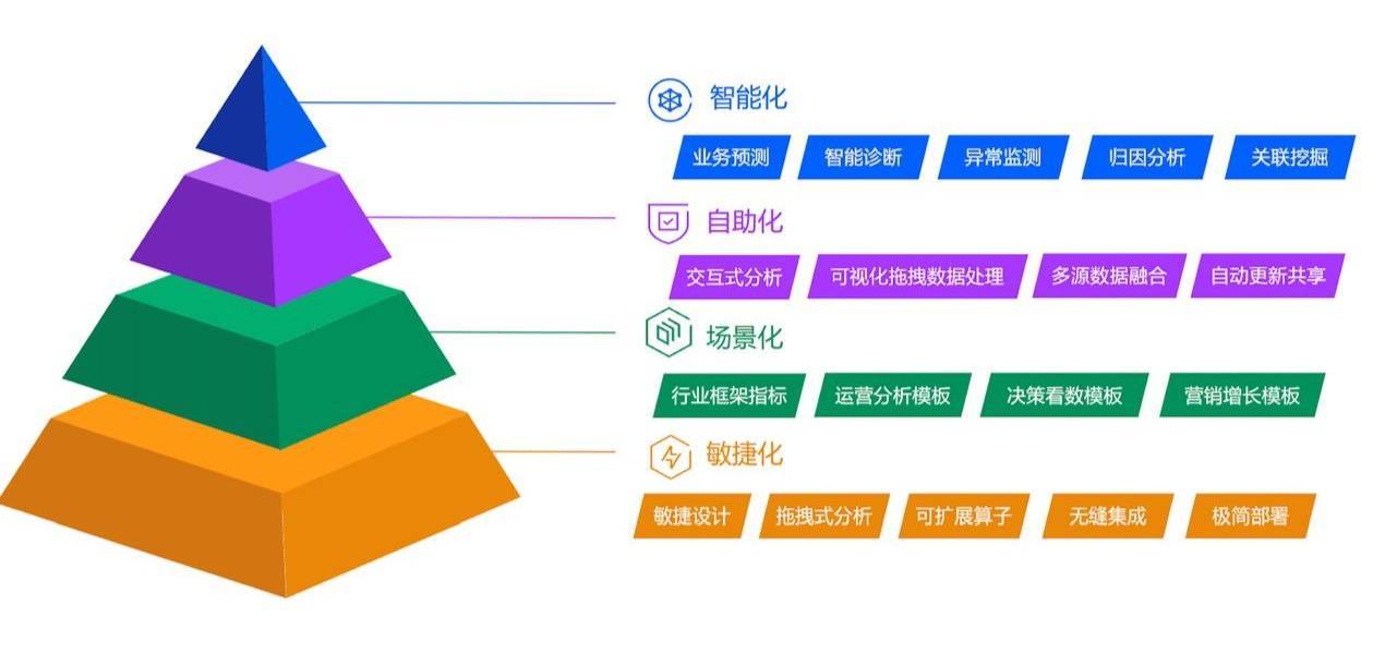 敏捷|腾讯云重磅发布敏捷数仓新品，最快7天完成数仓构建