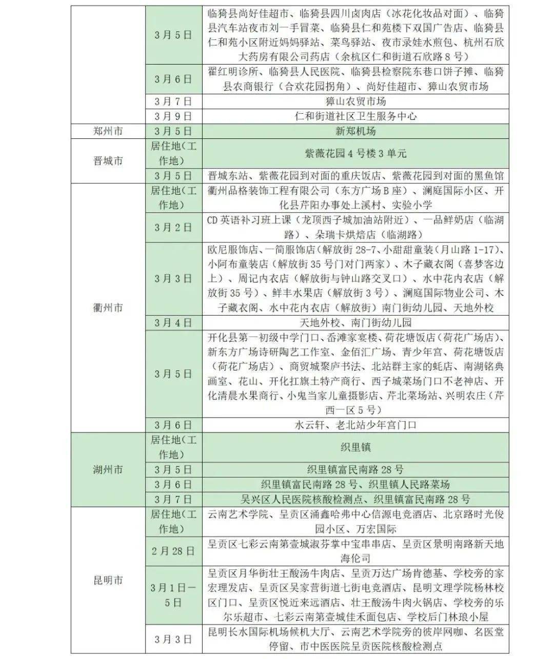阴性|山东疾控近期疫情防控公众健康提示（3月13日更新）