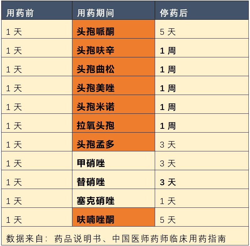 案例:患者,男,28岁,因"牙龈炎"于药店购买"人工牛黄甲硝唑胶囊",3次