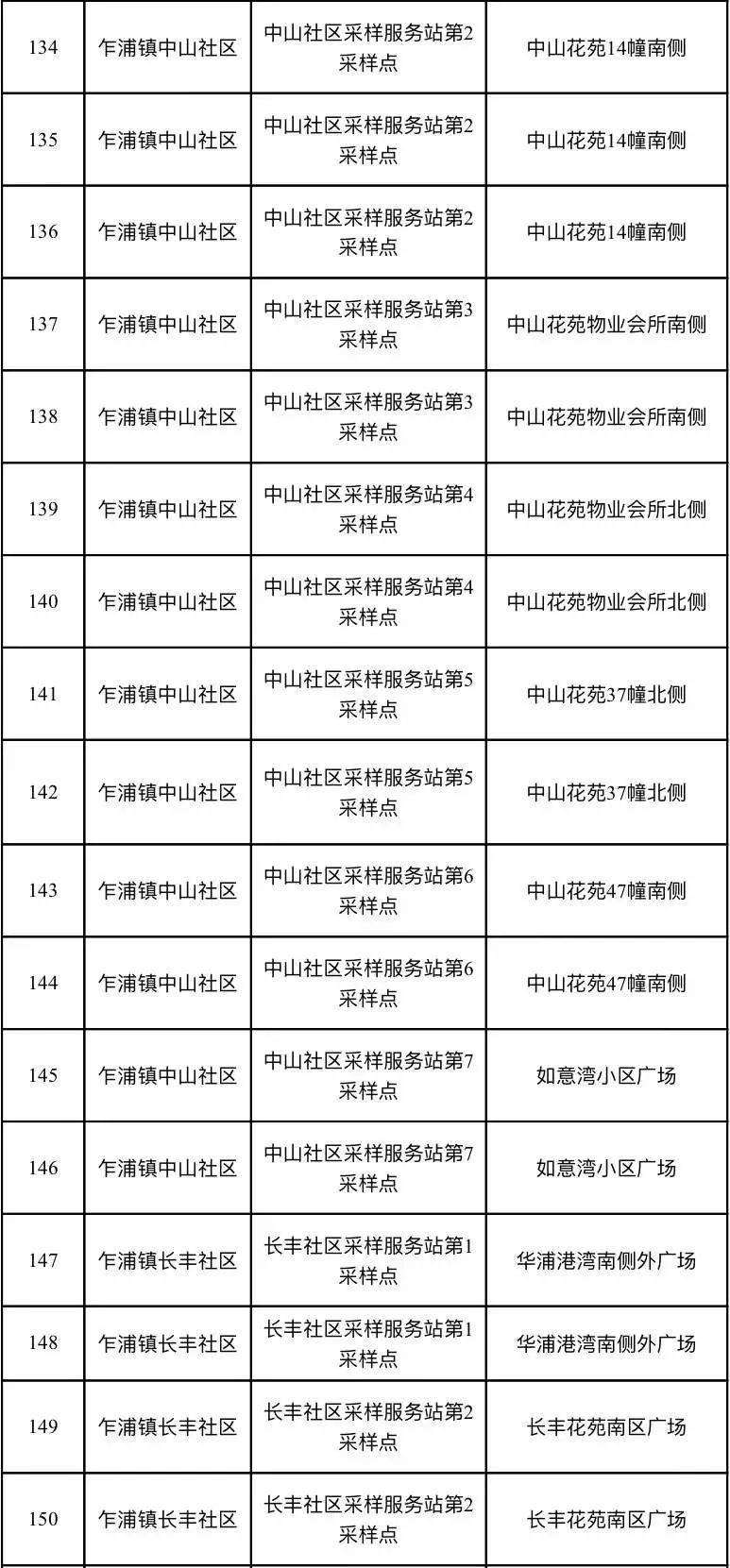 市民|浙江嘉兴港区开展第一轮大规模核酸检测