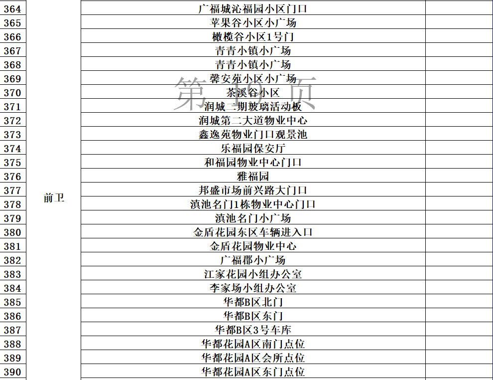 动态|最新最全！昆明市“黄码”人员免费核酸检测点公布