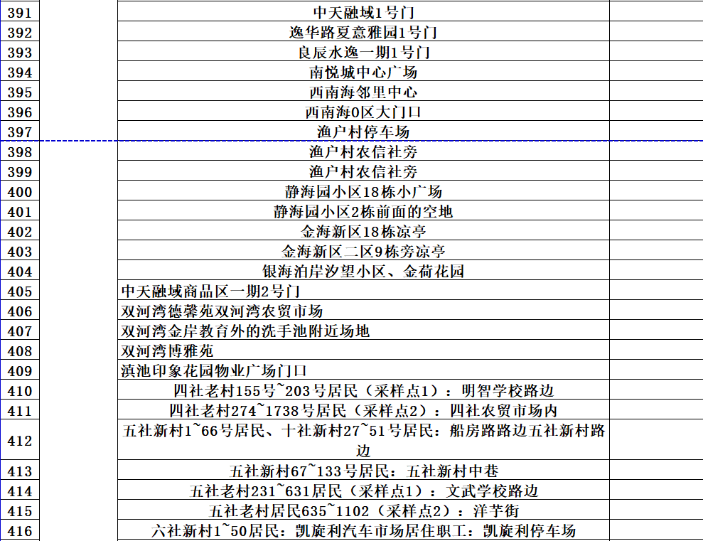 动态|最新最全！昆明市“黄码”人员免费核酸检测点公布