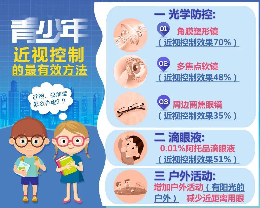 青少年近视防控