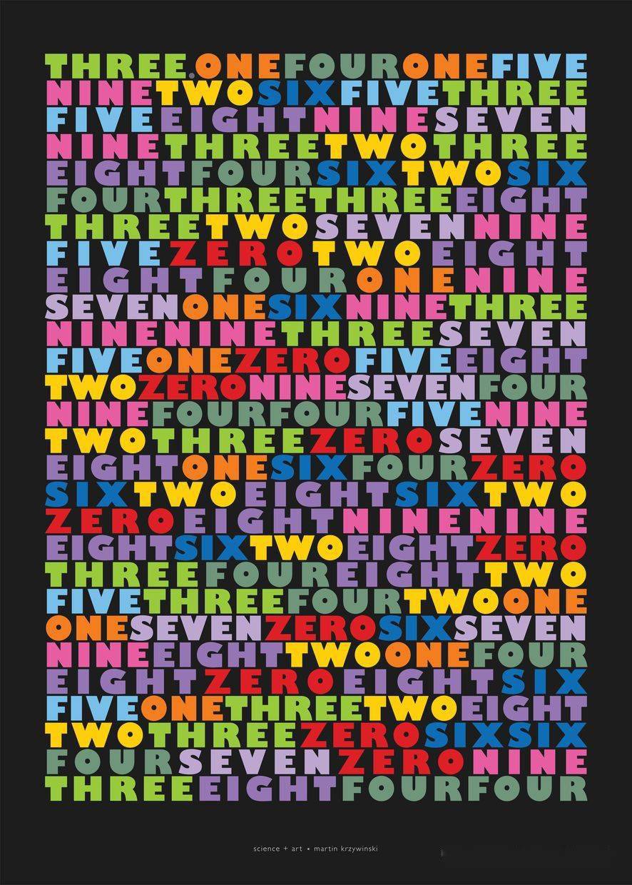 314的艺术π的第100000000000000