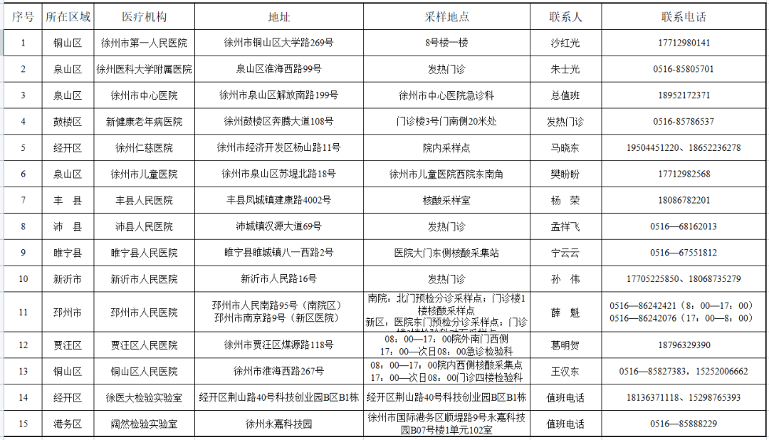 检测点|江苏各设区市24小时核酸检测点名单！