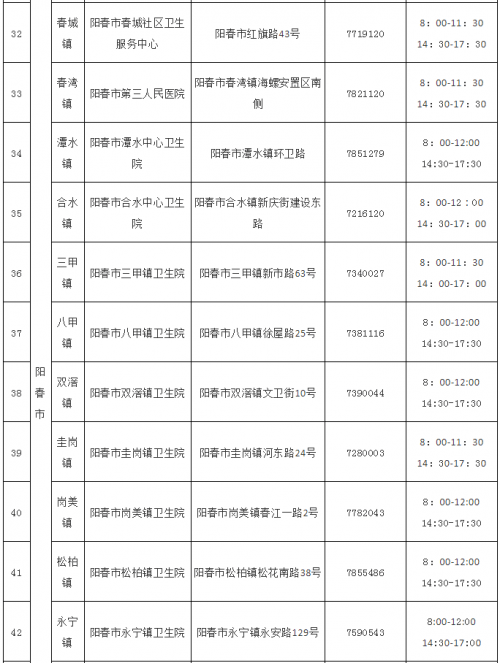 防控|15日起启用！阳江市核酸采样服务点名单公布