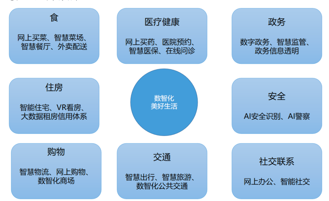 服务|生活服务新基建如何加速转型升级？|附报告下载